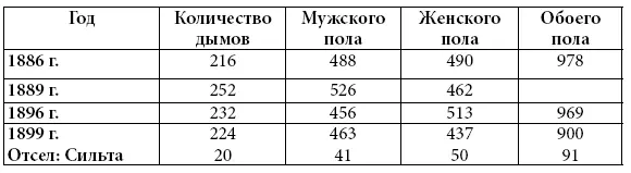 Данные в период национальноосвободительного движения под руководством Шамиля - фото 19
