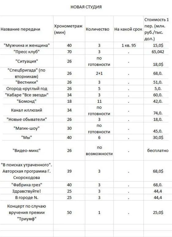 Телезвезду казнили большие деньги Вчитайтесь в эти цифры и все поймете сами - фото 2