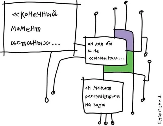 Глава 8 Открываем окно в эру нового потребления Хорошо делает тот кто - фото 22