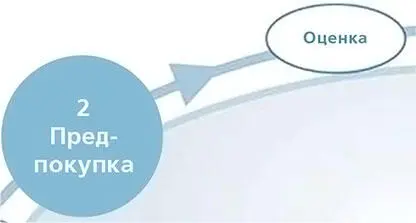 Покупки как показывает исследование всегда обусловлены социальным влиянием - фото 32