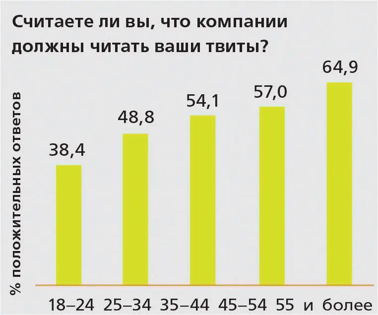 Источник перепечатано с разрешения IBM Связывался ли с вами представитель - фото 40