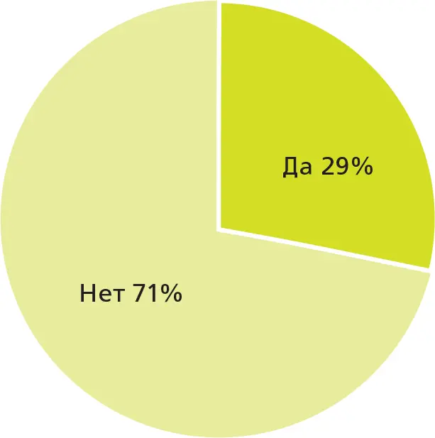 Источник перепечатано с разрешения IBM Предположим что вы взаимосвязанный - фото 41