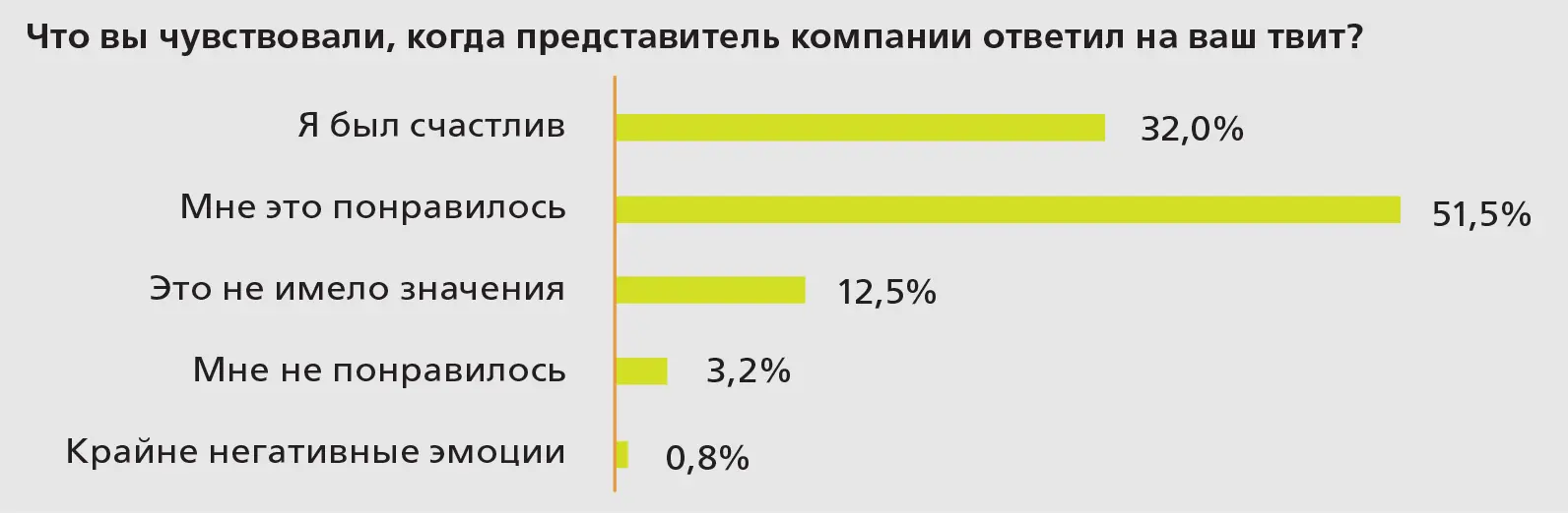 Источник перепечатано с разрешения IBM Служба клиентской поддержки играет - фото 42