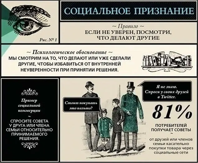 Источник TabJuice LLC socialcommercetodaycom blogsqueakywheelmediacom - фото 45