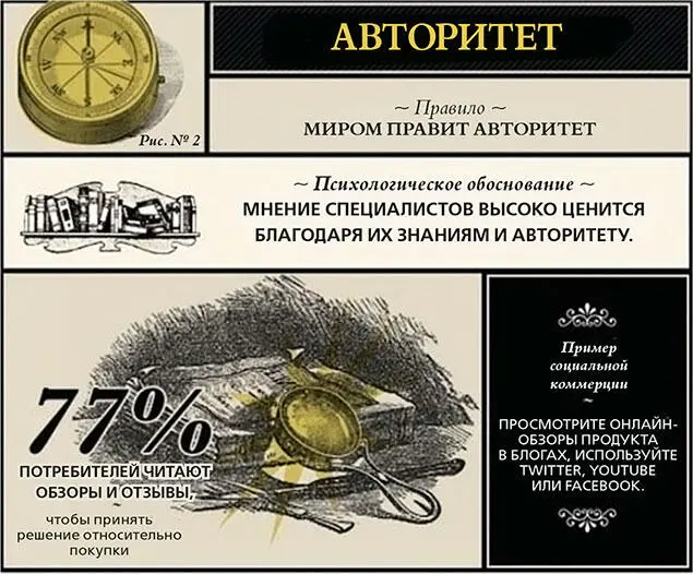 Источник TabJuice LLC socialcommercetodaycom blogsqueakywheelmediacom - фото 46