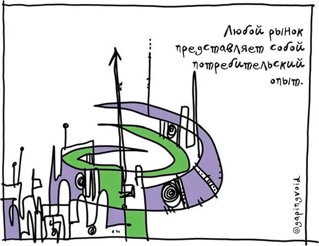Глава 13 Важность бренда в эпоху цифрового дарвинизма Проблема с обучением - фото 51