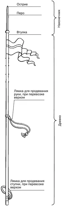 136 Схема строения древкового оружия Наконечники копий из камня и кости - фото 44