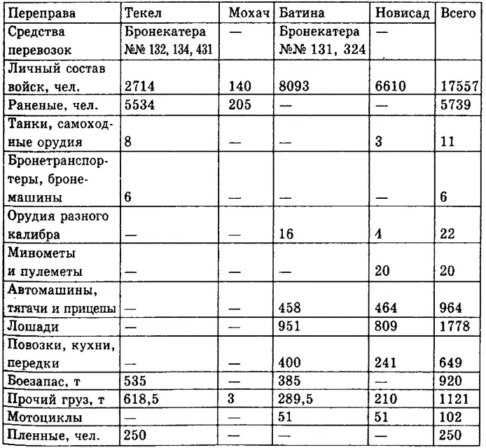 Любопытно что германские магнитные мины на Дунае обычно срабатывали после - фото 70
