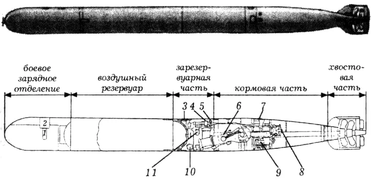 Рис 26 Парогазовая торпеда и ее устройство 1 запальный стакан 2 - фото 59