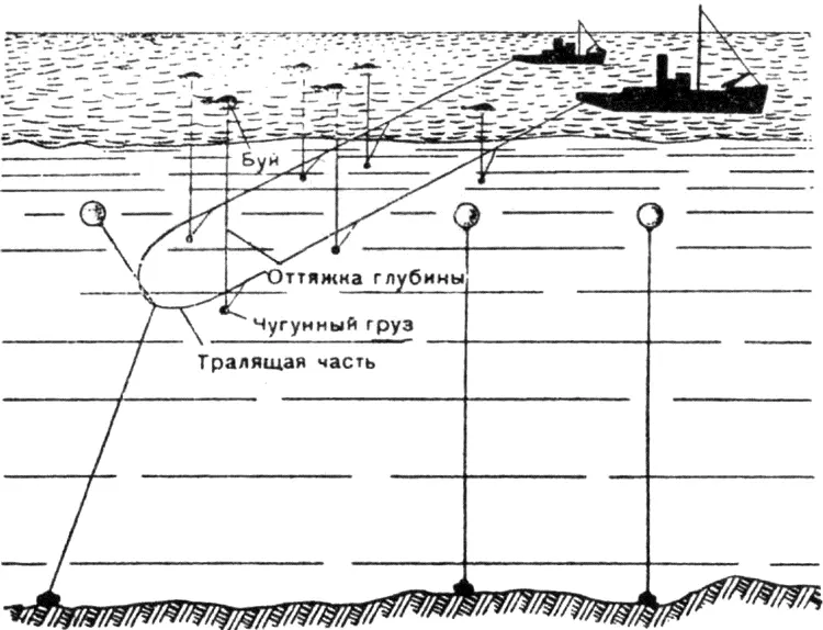 Рис 28 Траление якорных мин Но Наркомат ВМФ и Главный морской штаб не - фото 61