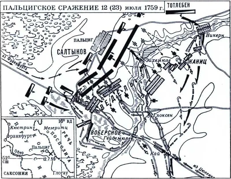 Пальцигское сражение 12 23 июля 1759 г А Мендель Гренадер полка фон - фото 30