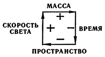 Феноменально Ключи проникновения позволят русским студентам быстрее закончить - фото 5