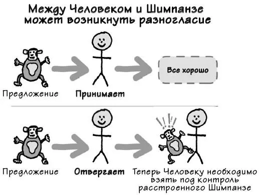 Шимпанзе и таксист Допустим вы слишком поздно вышли из дому собираясь ехать - фото 27