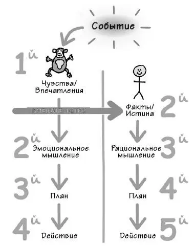Сломанная нога и пропавший праздник Вот один пример из практики Тони - фото 55