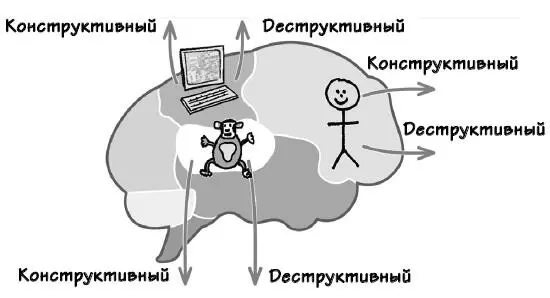 Все трое оказывают независимое влияние и могут быть и конструктивными и - фото 57