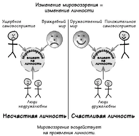 Так кто же вы Так как определить кто вы есть на самом деле с учетом всех - фото 59