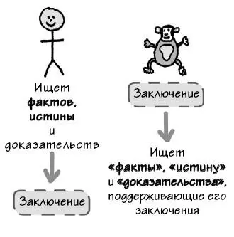 Для чего надо понимать других Пытаясь понять другого человека спросите себя - фото 64