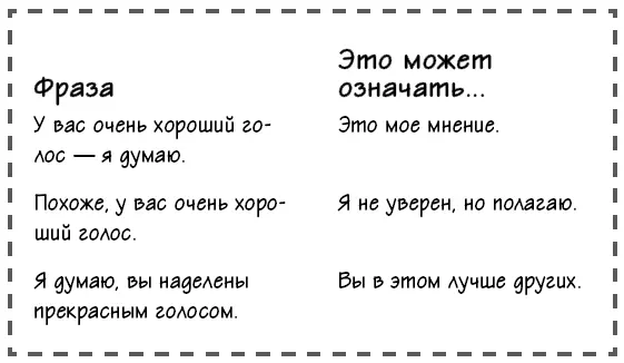 Иногда достаточно лишь поднять или понизить голос в конце этого предложения и - фото 77