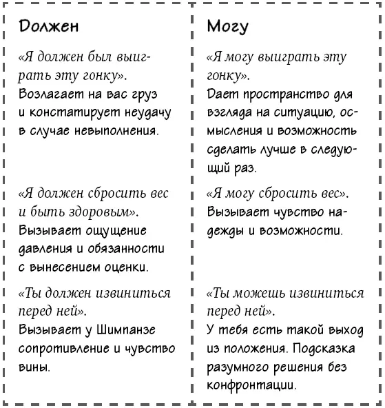 Небольшое предупреждение Иногда использование повелительных предложений или - фото 79