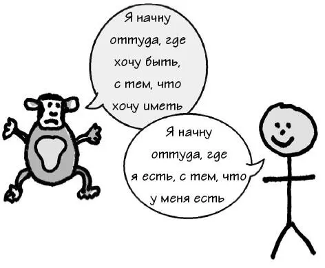Если же вы начинаете с той точки где хотите быть и с того что стремитесь - фото 85