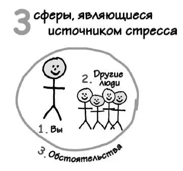 Если вы испытываете стресс и не готовы менять ваше поведение или убеждения - фото 87