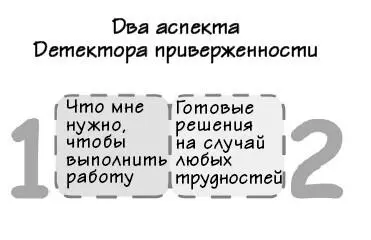Аспект первый Что требуется для выполнения работы Мы можем разбить эти - фото 100