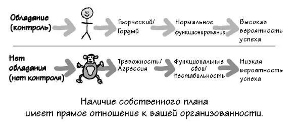 Третья сфера ответственность В соответствии с нашим Основным принципом - фото 101