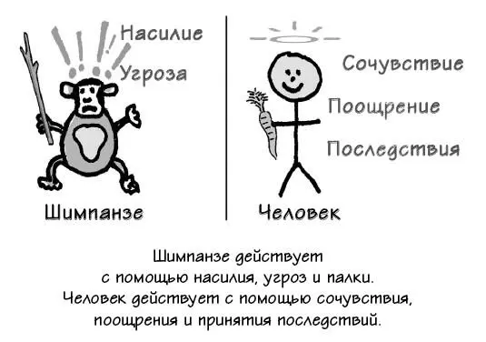 Итак требуется набор критериев исполнения установленных задач и для - фото 103