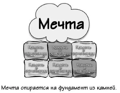 Каждый такой камень представляет цель которую вы можете оценить и достичь - фото 109