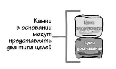 Цели достижения уместны там где по вашим ощущениям вы можете достичь - фото 110