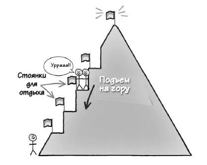 Есть несколько вещей которые вы можете сделать чтобы увеличить вероятность - фото 117