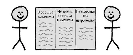 Теперь подумайте как следует Вопервых с хорошими качествами любой личности - фото 131