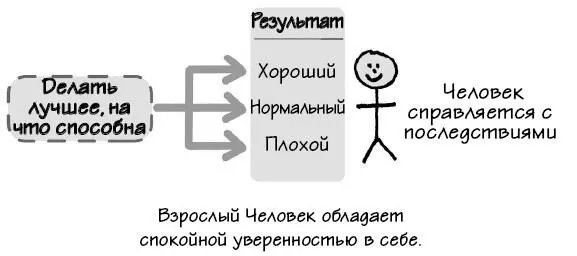 Некоторые значимые вопросы Но что если я мог сделать лучше Подумайте об - фото 138