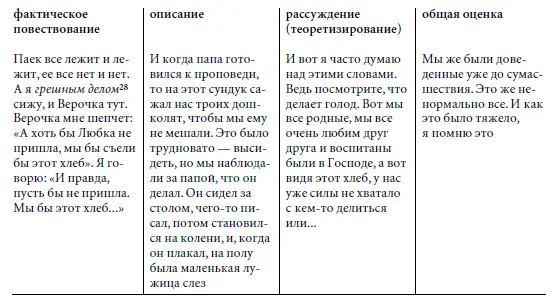 184 Фразу грешным делом можно в данном случае расценивать как элемент общей - фото 1