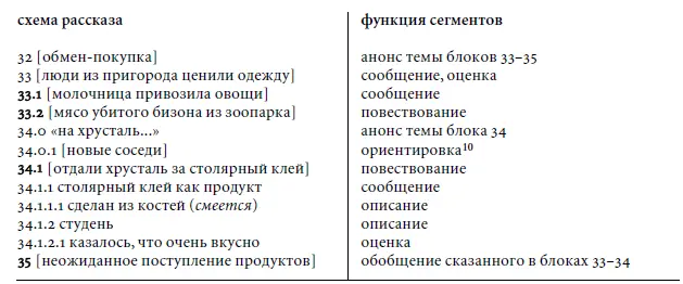 Вообще говоря тема обмена впервые вводится в сегменте 311 где говорится о - фото 2