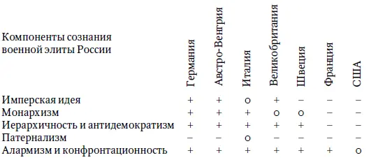 Результаты исследования показывают что наибольшая степень корреляции а - фото 1