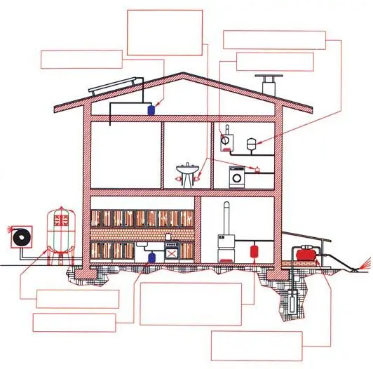 Рис 1 Основные инженерные системы дома в которых используются расширительные - фото 2