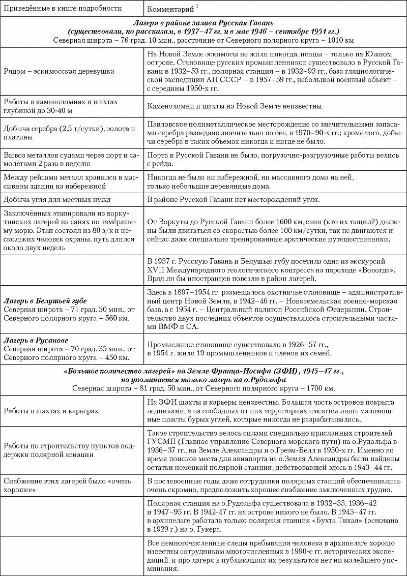 1Положенная в основу комментария информация получена авторами из множества - фото 91