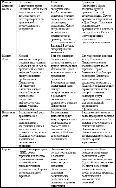 Рис 28 Вклад отдельных стран в мировые достижение по отдельным отраслям - фото 55