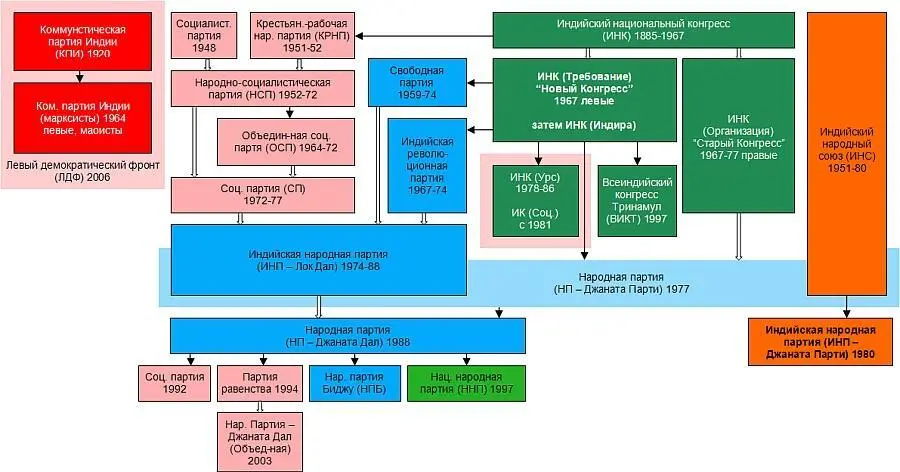 Рис 6 Основные политические партии Индии Политический атлас - фото 7