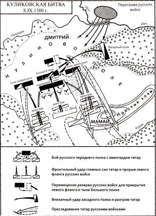 Схема Куликовской битвы 8 сентября 1380 г Олег указал татарам броды на Оке а - фото 32