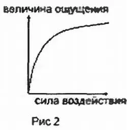 Сначала ощущение растет почти одинаково с воздействием затем рост замедляется - фото 35