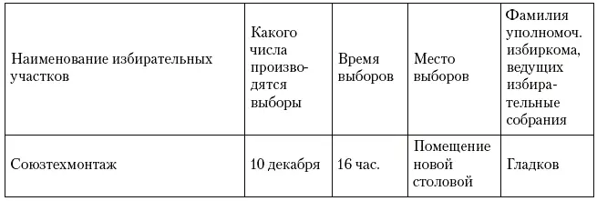 Примечательно что избирательные участки были организованы не по привычному для - фото 59