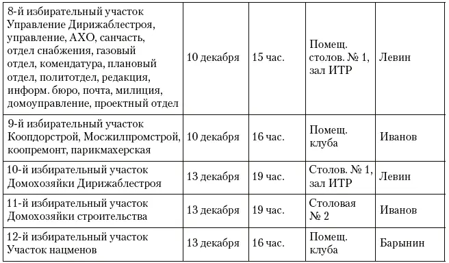 Примечательно что избирательные участки были организованы не по привычному для - фото 60