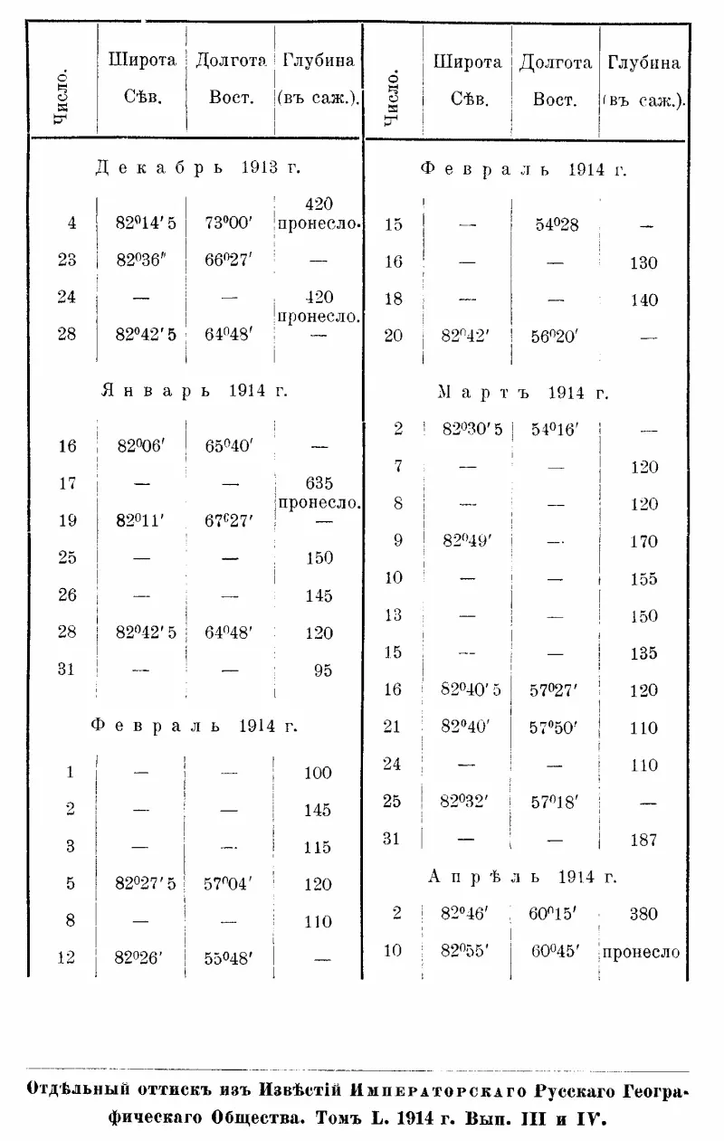 На юг к Земле ФранцаИосифа - фото 60