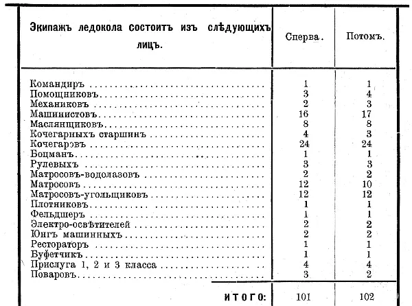 Впоследствии пришлось прибавить 1 старшего помощника 1 младшего механика и 1 - фото 66