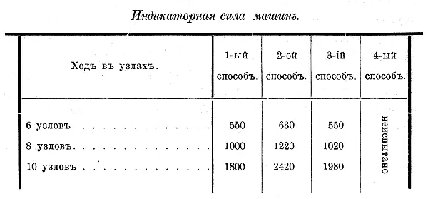 Вывод из этого можно сделать такой что при действии главных машин требуется - фото 85