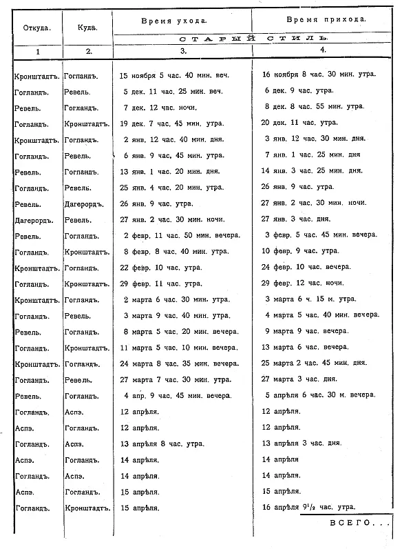 Из числа 2257 миль пройденных ледоколом в течение этой зимы сделаны по - фото 135