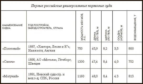 Рис 027 Спасательноледорезный пароход Могучий эскиз продольного разреза - фото 40