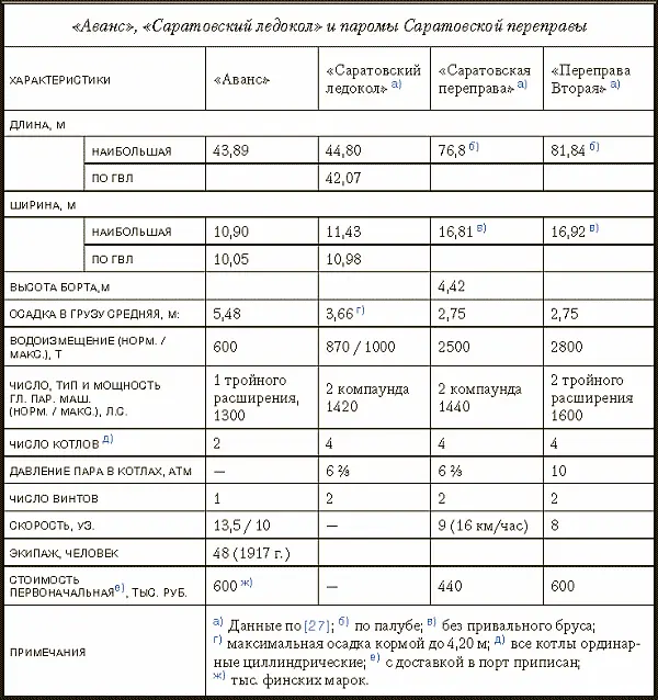 Рис 051 Саратовский ледокол на ходу II Предтеча Ермака ледокол - фото 69